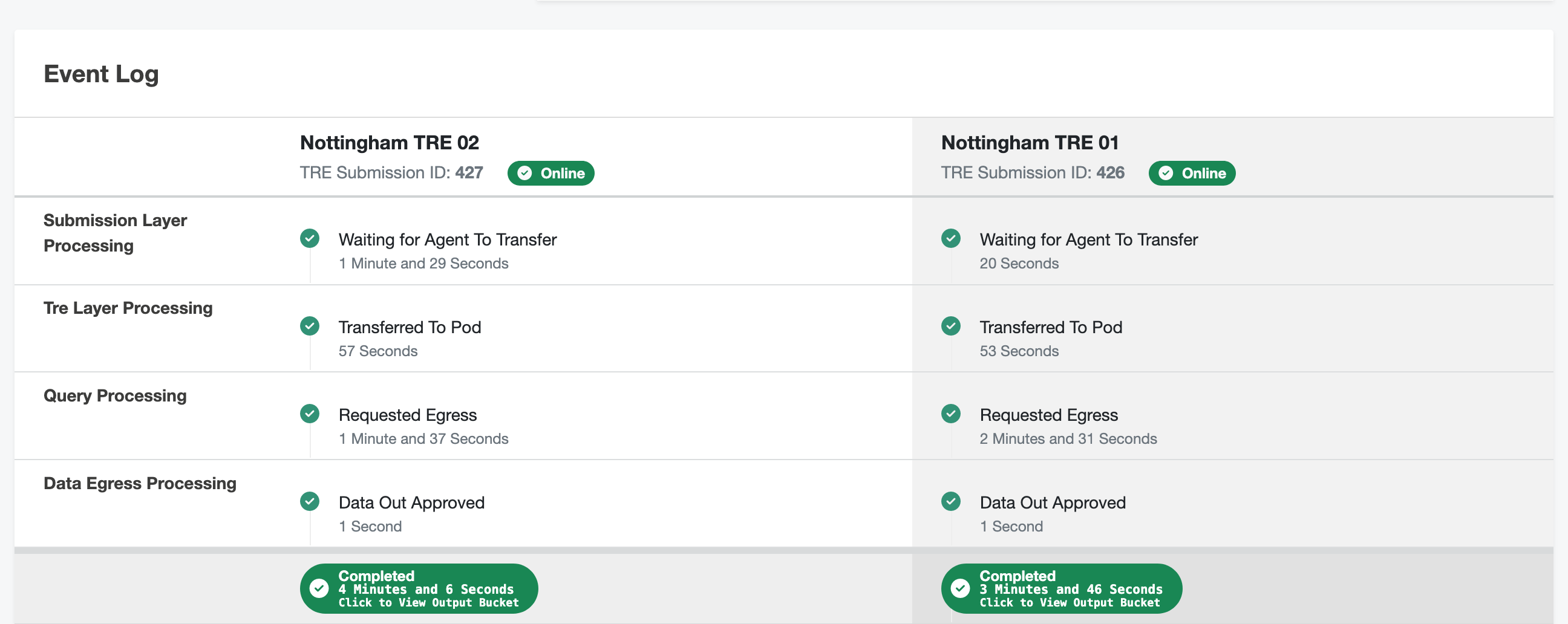 Screenshot of the event log of a successful task